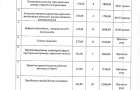Хмельницька влада потратить 43 тис. грн на навчання підлеглих етичному лідерству і запобіганню вигорання на роботі
