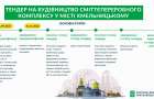 Стартував тендер ЄБРР на будівництво сміттєпереробного комплексу у Хмельницькому