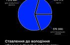 Питання використання зброї цивільними особами та отримання дозволу на придбання, зберігання та носіння зброї в умовах воєнного стану