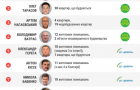 Два нардепи з Хмельниччини потрапили до рейтингу найбільших власників нерухомості серед парламентарів