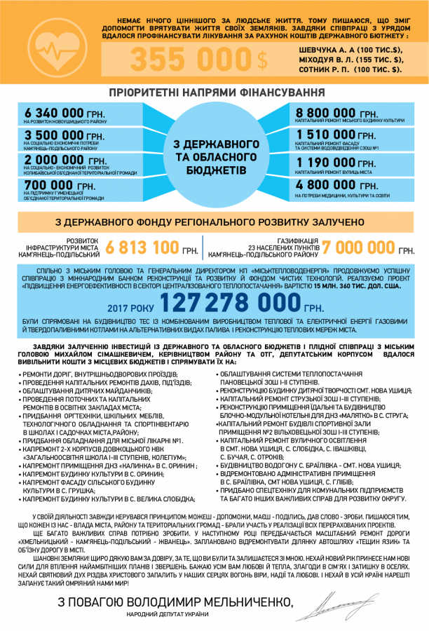 info2