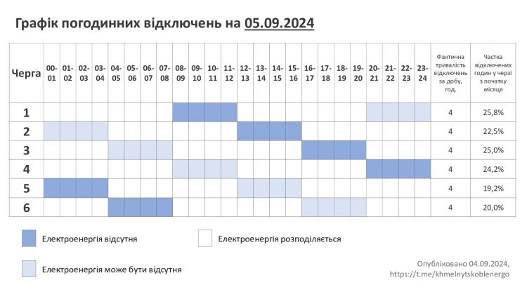 Хмельниччина: графік погодинних відключень на 5 вересня