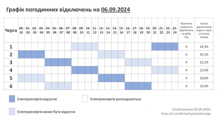 Графік відключення електроенергії на Хмельниччині у п’ятницю, 6 вересня