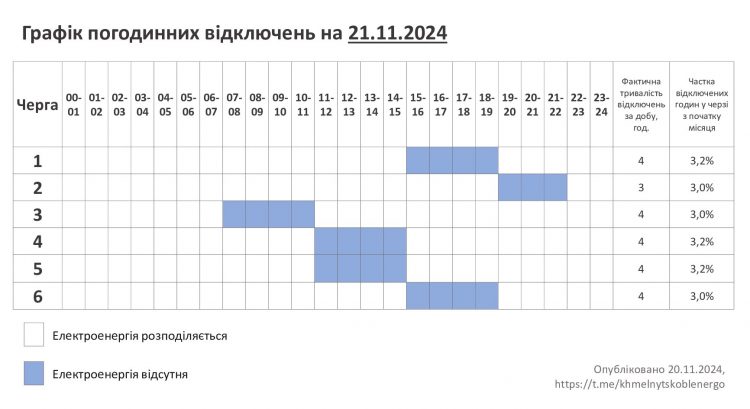 У Хмельницькобленерго оприлюднили графік погодинних відключень на 21 листопада