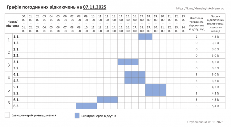 Хмельниччина: графік відключень на 7 листопада