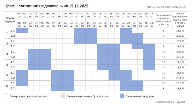 Хмельниччина: графік погодинних відключень на 15 листопада