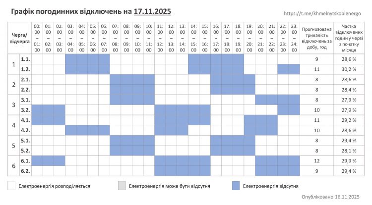 Хмельниччина: графік погодинних відключень на 17 листопада