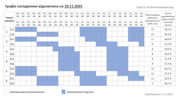 Хмельниччина: графік погодинних відключень на 18 листопада