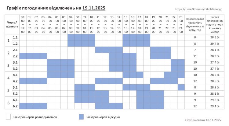 Хмельниччина: графік погодинних відключень на 19 листопада