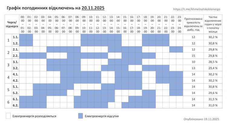 Хмельниччина: графік погодинних відключень на 20 листопада
