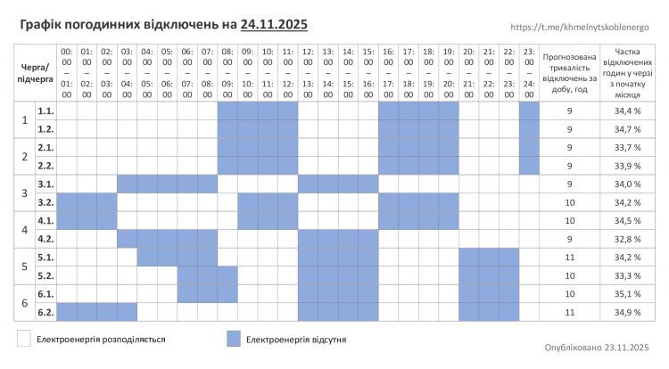 Хмельниччина: графік погодинних відключень на 24 листопада