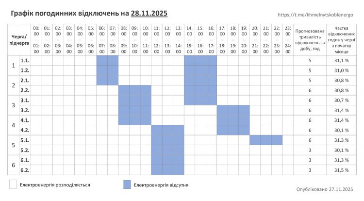 Хмельниччина: графік погодинних відключень на 28 листопада