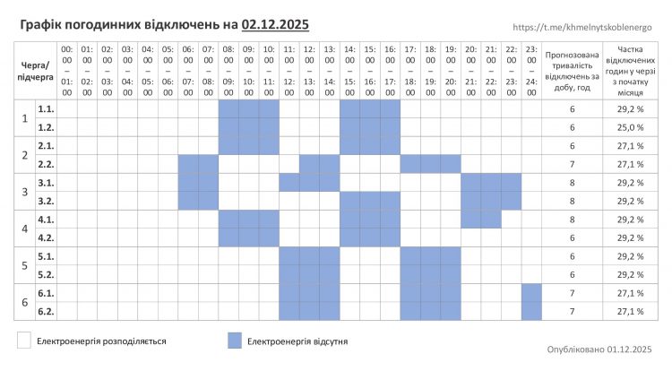 Хмельниччина: графік погодинних відключень на 2 грудня