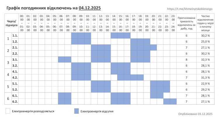 Хмельниччина: графік погодинних відключень на 4 грудня