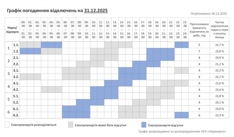 Хмельниччина: графік погодинних відключень на 31 грудня