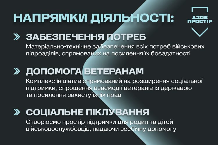 Системна підтримка п’яти бригад: як працює «Азов Простір»