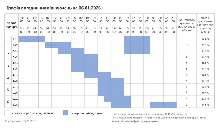 Хмельниччина: 6 січня відключення діятимуть протягом усієї доби
