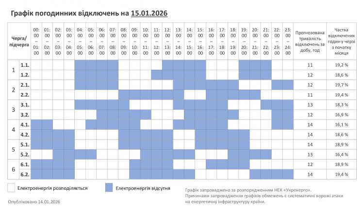 Хмельниччина: 15 січня збільшиться тривалість відключень електроенергії
