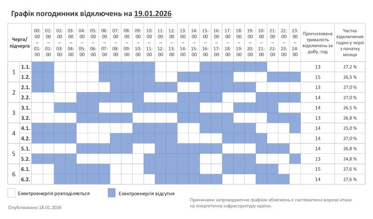 Хмельниччина: 19 січня світло відключатимуть14-15 годин на добу
