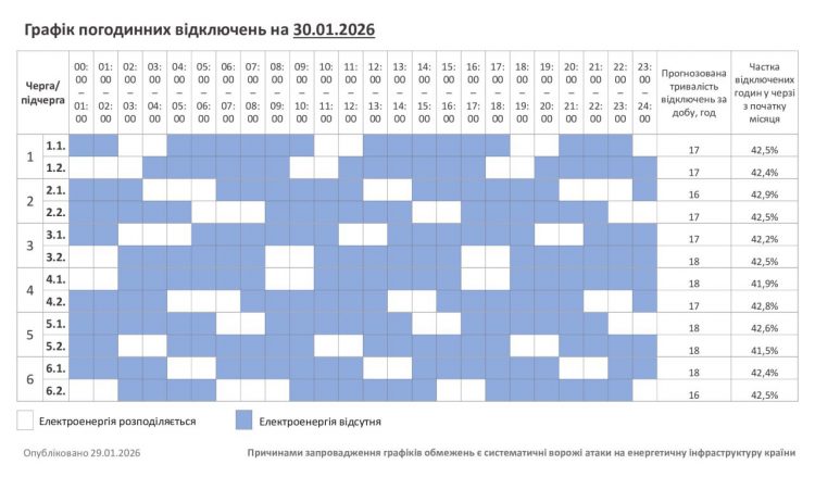 Хмельниччина: 30 січня відключення триватимуть 16-18 годин на добу