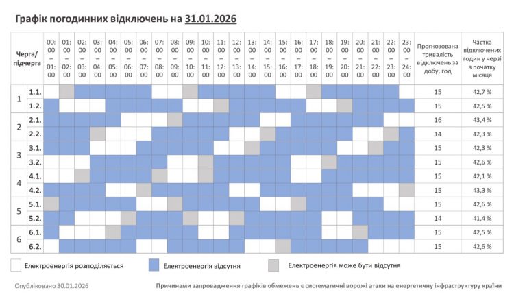 Відключення 31 січня на Хмельниччині: світла буде більше