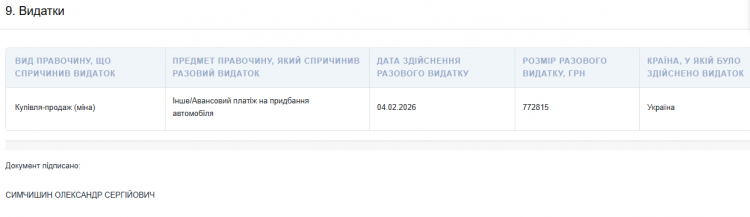 Міський голова Хмельницького задекларував купівлю нового автомобіля