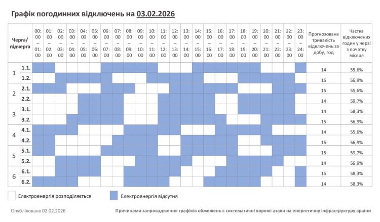 Хмельниччина: графік відключень на 3 лютого