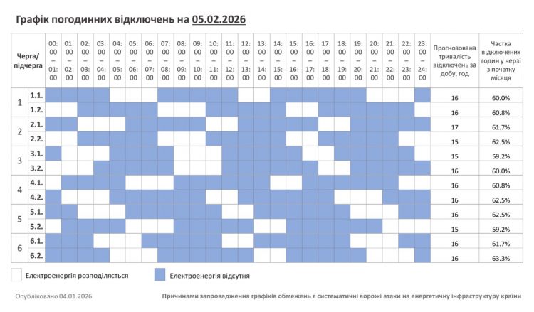 Хмельниччина: графік погодинних відключень на 5 лютого