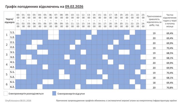 На Хмельниччині 9 лютого відключення триватимуть 19-20 годин на добу: графік