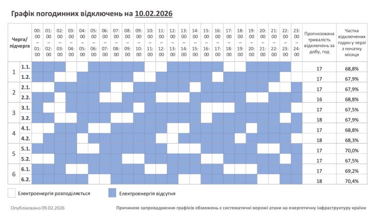 Хмельниччина: графік відключень світла на 10 лютого