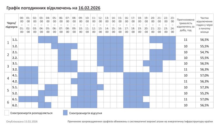 Хмельниччина: графік погодинних відключень на 16 лютого