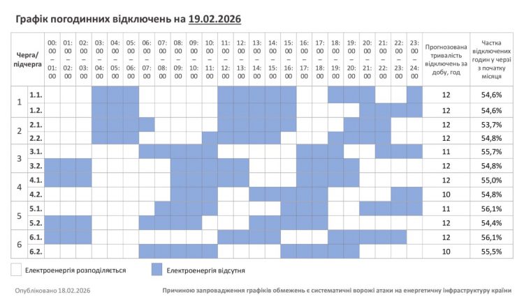 Хмельниччина: відключень світла 19 лютого буде більше