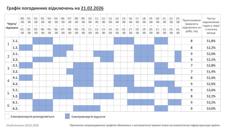 Хмельниччина: графік погодинних відключень на 21 лютого