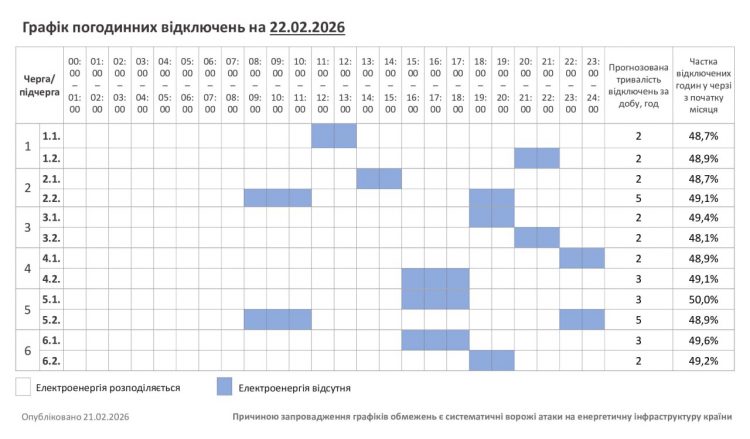 Хмельниччина: графік погодинних відключень на 22 лютого