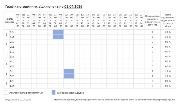На Хмельниччині знову запровадили графіки погодинних відключень