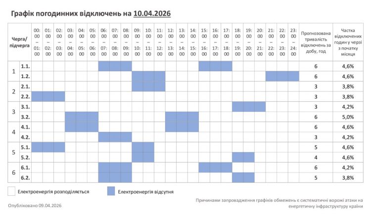 На Хмельниччині 10 квітня застосовуватимуть графік погодинних відключень