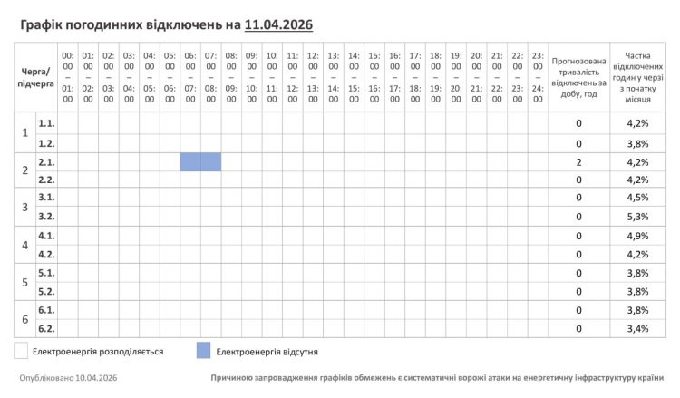 Хмельниччина: графік відключень на 11 квітня