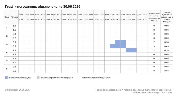 На Хмельниччині 30 червня діятиме графік погодинних відключень