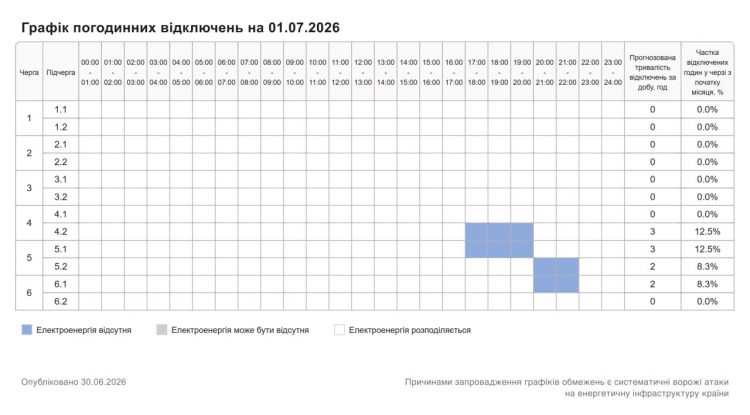 Хмельниччина: графік погодинних відключень на 1 липня