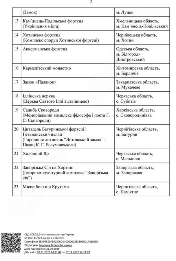 Кам’янець-Подільська фортеця може отримати статус національної святині