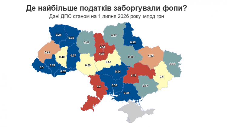 На Хмельниччині понад 45 тисяч ФОПів мають податкові борги